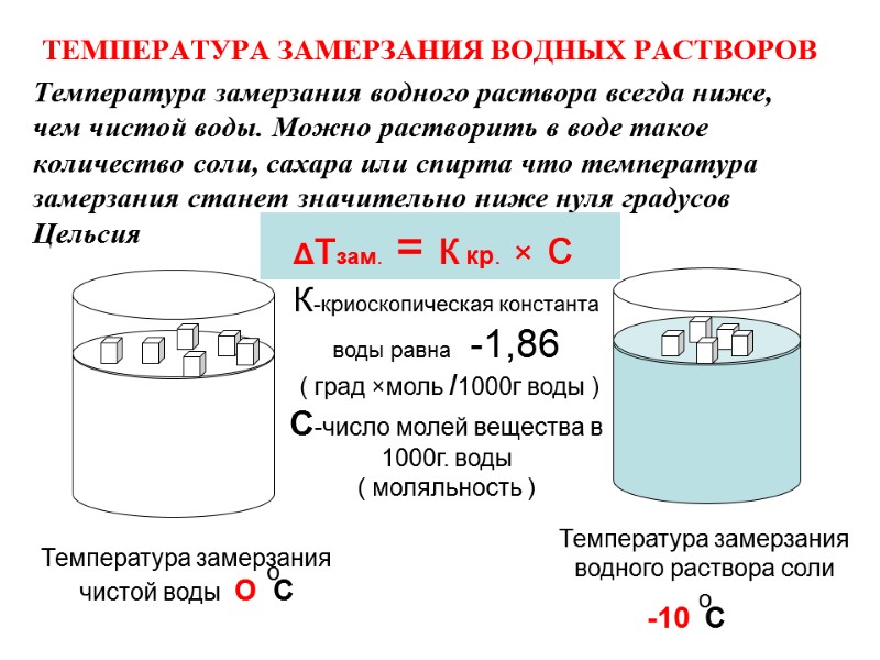 ТЕМПЕРАТУРА ЗАМЕРЗАНИЯ ВОДНЫХ РАСТВОРОВ Температура замерзания водного раствора всегда ниже, чем чистой воды. Можно